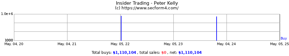 Insider Trading Transactions for Kelly Peter J
