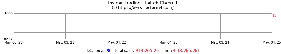 Insider Trading Transactions for Leitch Glenn R