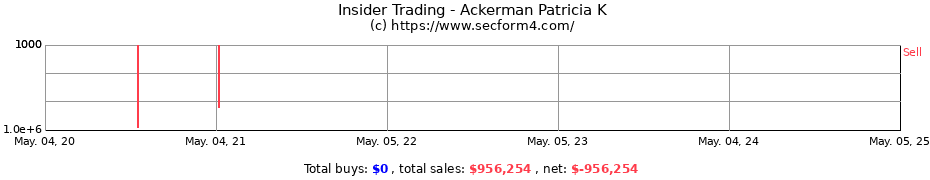 Insider Trading Transactions for Ackerman Patricia K