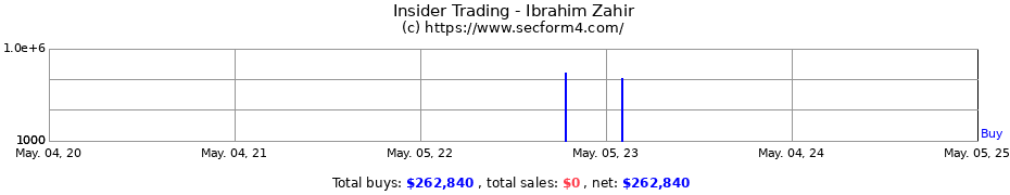 Insider Trading Transactions for Ibrahim Zahir