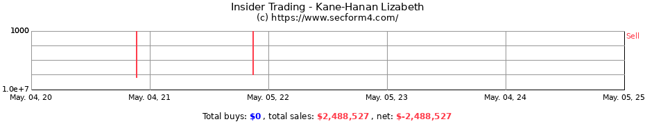 Insider Trading Transactions for Kane-Hanan Lizabeth
