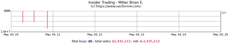 Insider Trading Transactions for Miller Brian E.