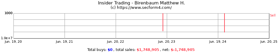Insider Trading Transactions for Birenbaum Matthew H.
