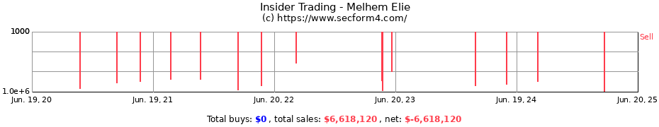 Insider Trading Transactions for Melhem Elie