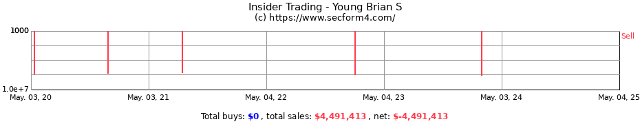 Insider Trading Transactions for Young Brian S