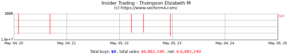 Insider Trading Transactions for Thompson Elizabeth M