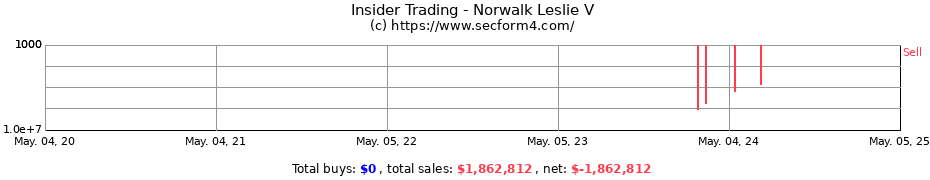 Insider Trading Transactions for Norwalk Leslie V