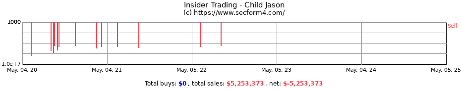 Insider Trading Transactions for Child Jason