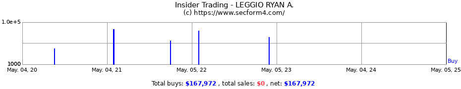 Insider Trading Transactions for LEGGIO RYAN A.