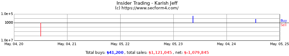 Insider Trading Transactions for Karish Jeff