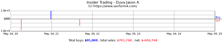 Insider Trading Transactions for Duva Jason A