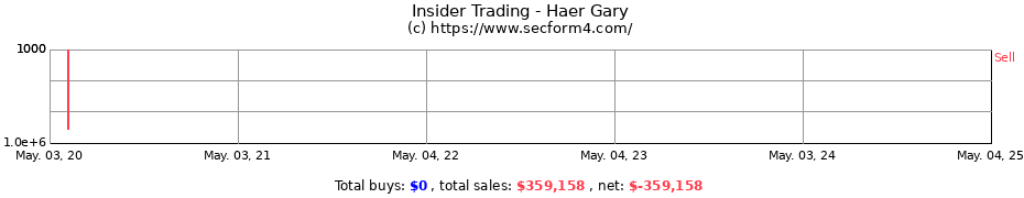 Insider Trading Transactions for Haer Gary