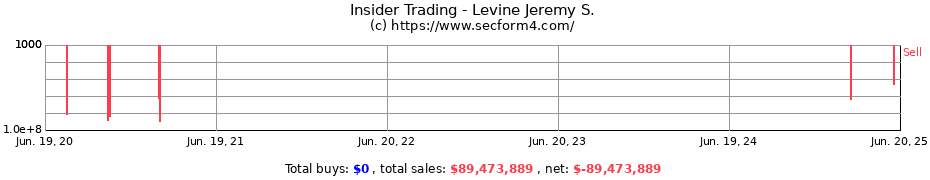 Insider Trading Transactions for Levine Jeremy S.