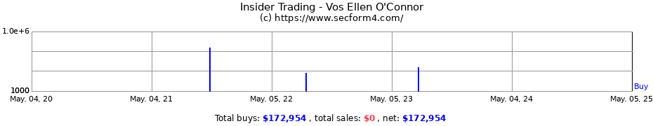 Insider Trading Transactions for Vos Ellen O'Connor
