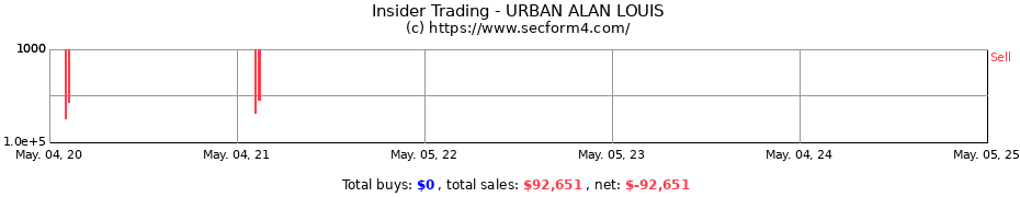 Insider Trading Transactions for URBAN ALAN LOUIS
