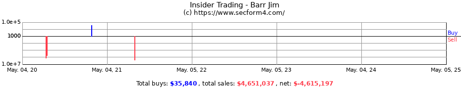 Insider Trading Transactions for Barr Jim
