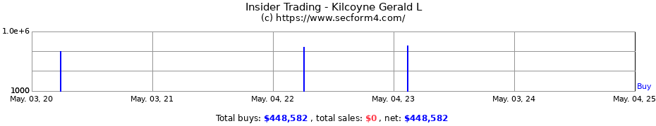 Insider Trading Transactions for Kilcoyne Gerald L