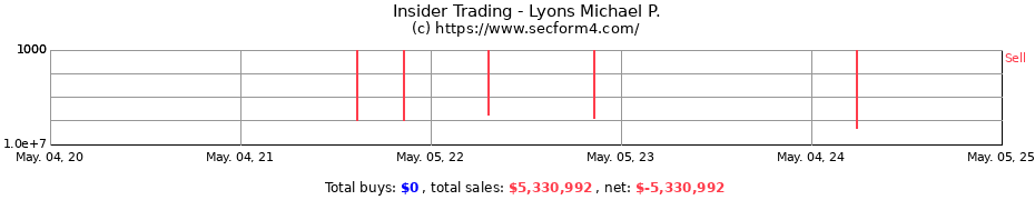 Insider Trading Transactions for Lyons Michael P.