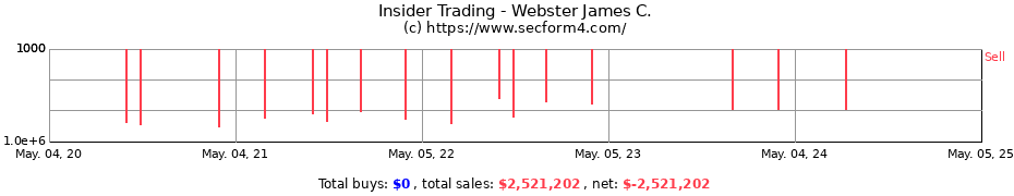 Insider Trading Transactions for Webster James C.