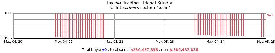 Insider Trading Transactions for Pichai Sundar