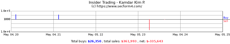 Insider Trading Transactions for Kamdar Kim P.