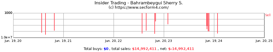 Insider Trading Transactions for Bahrambeygui Sherry S.