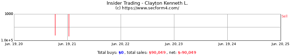 Insider Trading Transactions for Clayton Kenneth L.