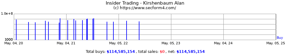 Insider Trading Transactions for Kirshenbaum Alan