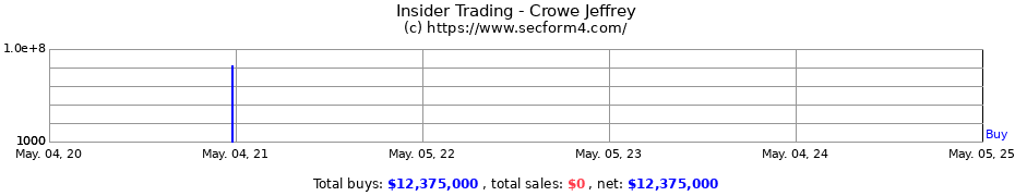 Insider Trading Transactions for Crowe Jeffrey