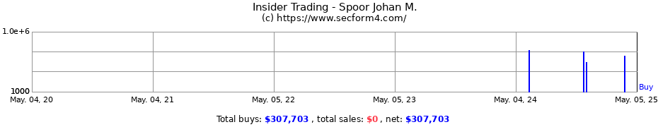 Insider Trading Transactions for Spoor Johan M.