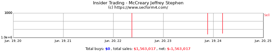 Insider Trading Transactions for McCreary Jeffrey Stephen