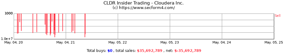 Insider Trading Transactions for Cloudera Inc.
