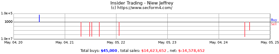 Insider Trading Transactions for Niew Jeffrey