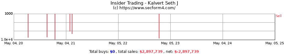 Insider Trading Transactions for Kalvert Seth J
