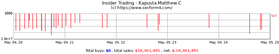 Insider Trading Transactions for Kapusta Matthew C