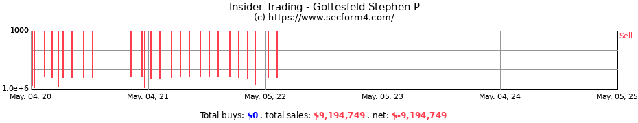 Insider Trading Transactions for Gottesfeld Stephen P