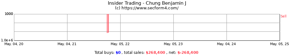 Insider Trading Transactions for Chung Benjamin J