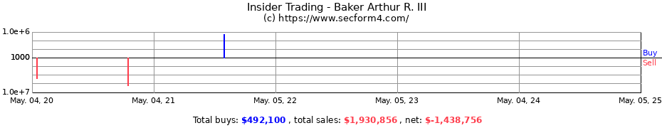 Insider Trading Transactions for Baker Arthur R. III