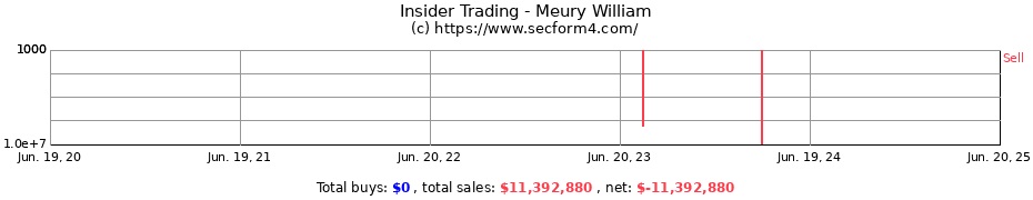 Insider Trading Transactions for Meury William
