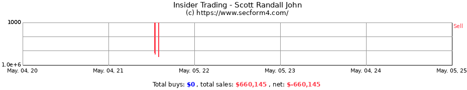Insider Trading Transactions for Scott Randall John