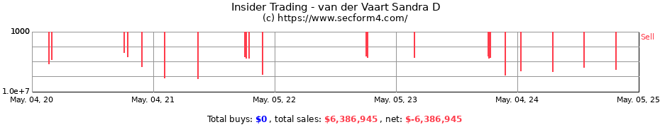 Insider Trading Transactions for van der Vaart Sandra D