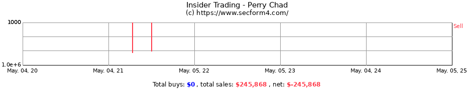 Insider Trading Transactions for Perry Chad