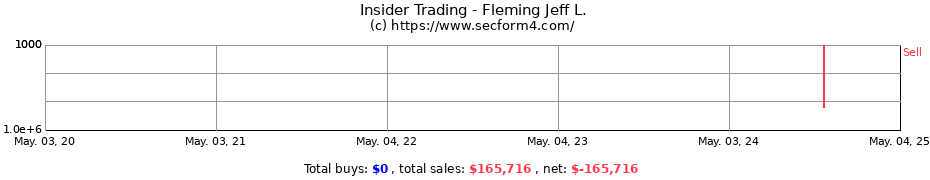 Insider Trading Transactions for Fleming Jeff L.