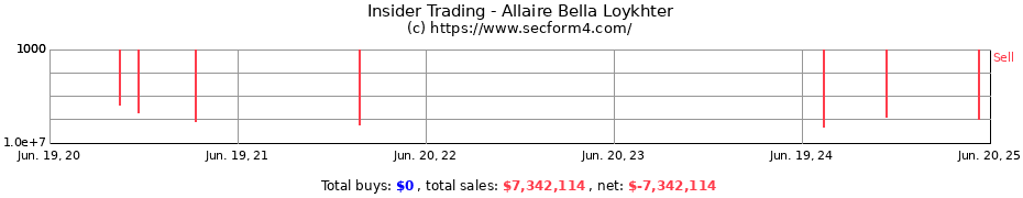 Insider Trading Transactions for Allaire Bella Loykhter