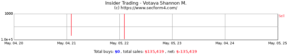 Insider Trading Transactions for Votava Shannon M.