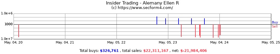 Insider Trading Transactions for Alemany Ellen R