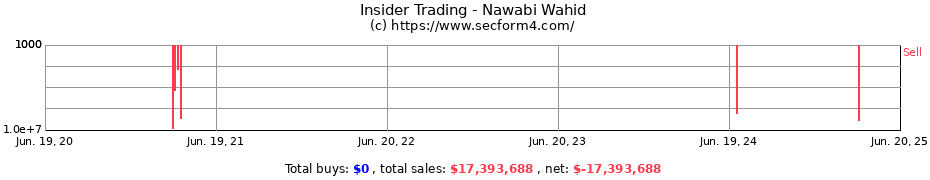 Insider Trading Transactions for Nawabi Wahid