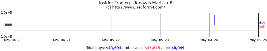 Insider Trading Transactions for Tenazas Marissa R