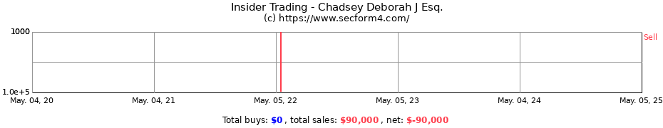Insider Trading Transactions for Chadsey Deborah J Esq.