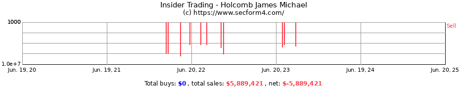 Insider Trading Transactions for Holcomb James Michael